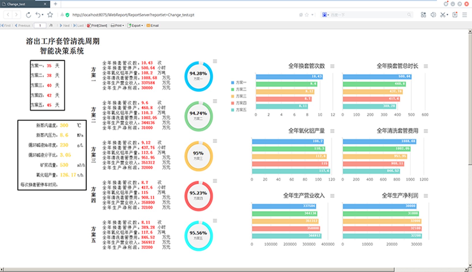 Shanxi Xinfa Whole Process Intelligent Optimization Decision System