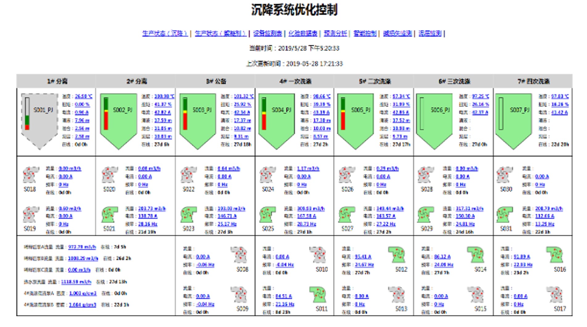 Shanxi Xinfa settlement area intelligent optimization system