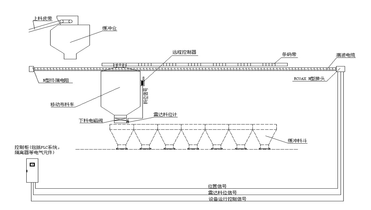 Optimization proportioning system for calcination of Hongjun petroleum coke